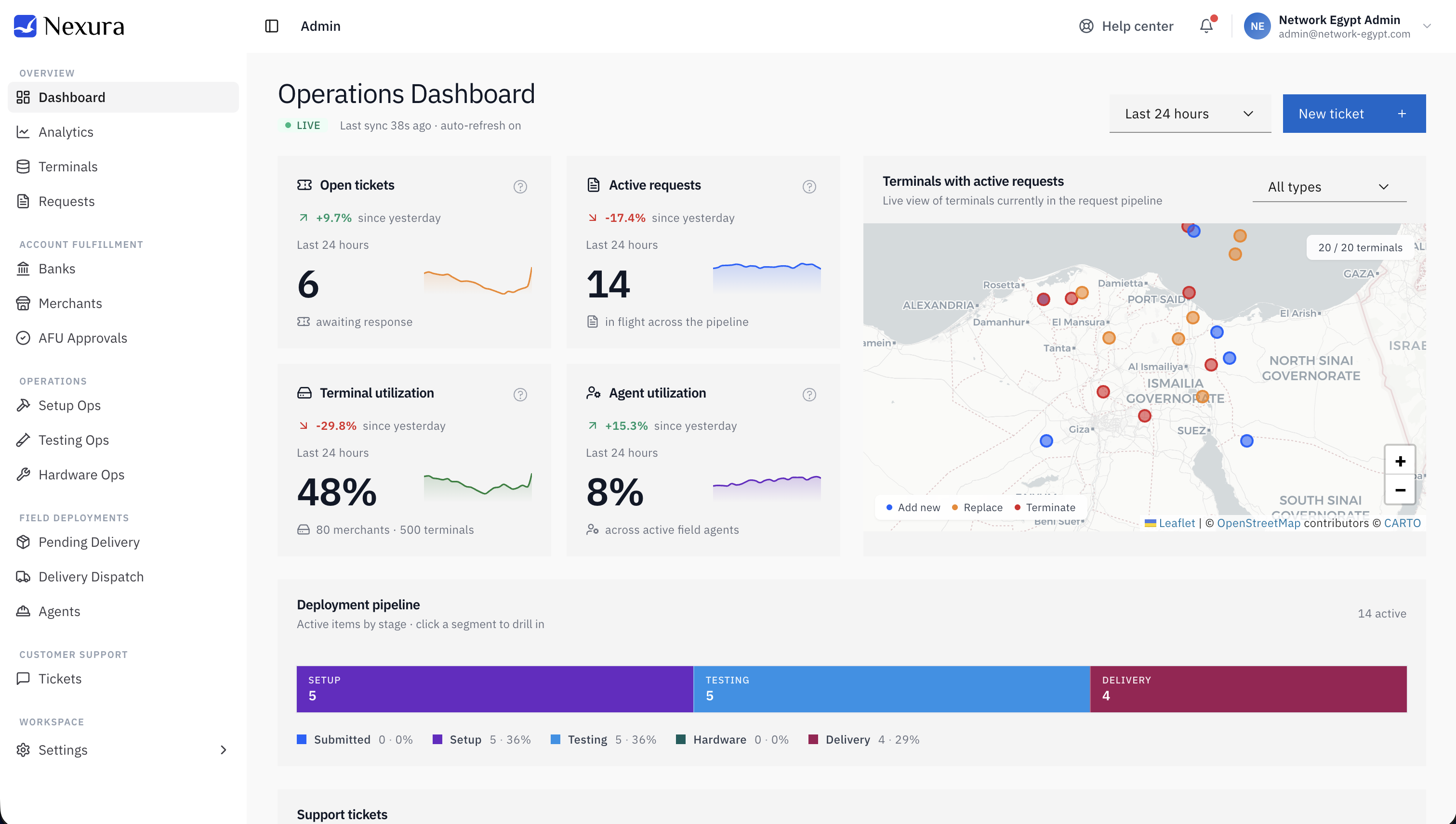 The Nexura device operations platform